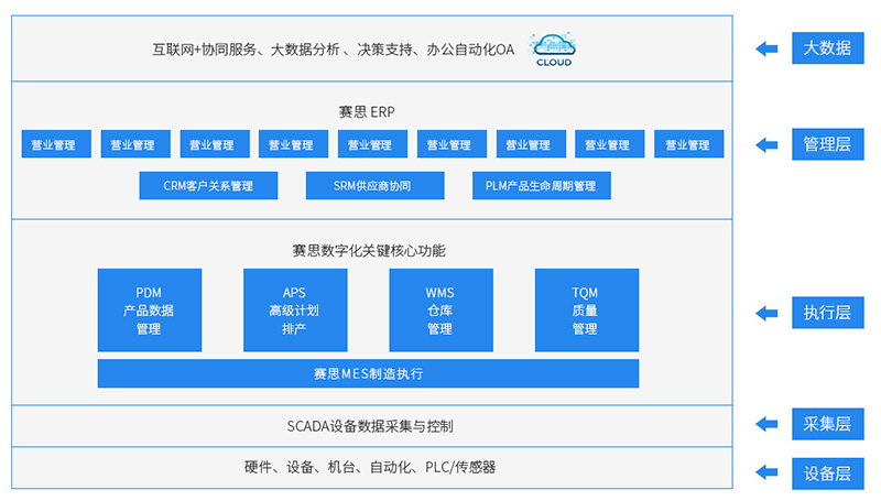 汕头CRM